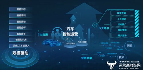 聯(lián)通智網(wǎng)科技全面深度接入deepseek大模型 以國產ai之力助推汽車行業(yè)加速發(fā)展