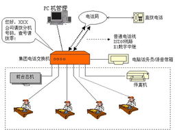 承接蘇州集團電話工程圖片,承接蘇州集團電話工程高清圖片 蘇州火鳥網(wǎng)絡科技簡介,