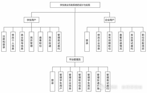 基于SpringBoot與Vue的個(gè)性化推薦系統(tǒng)在學(xué)生就業(yè)互助系統(tǒng)中的設(shè)計(jì)與實(shí)現(xiàn)及其運(yùn)行維護(hù)